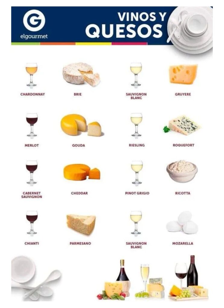 Food and Wine Pairing for entertaining and tasting